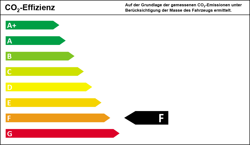 CO2-Effizienzklasse F